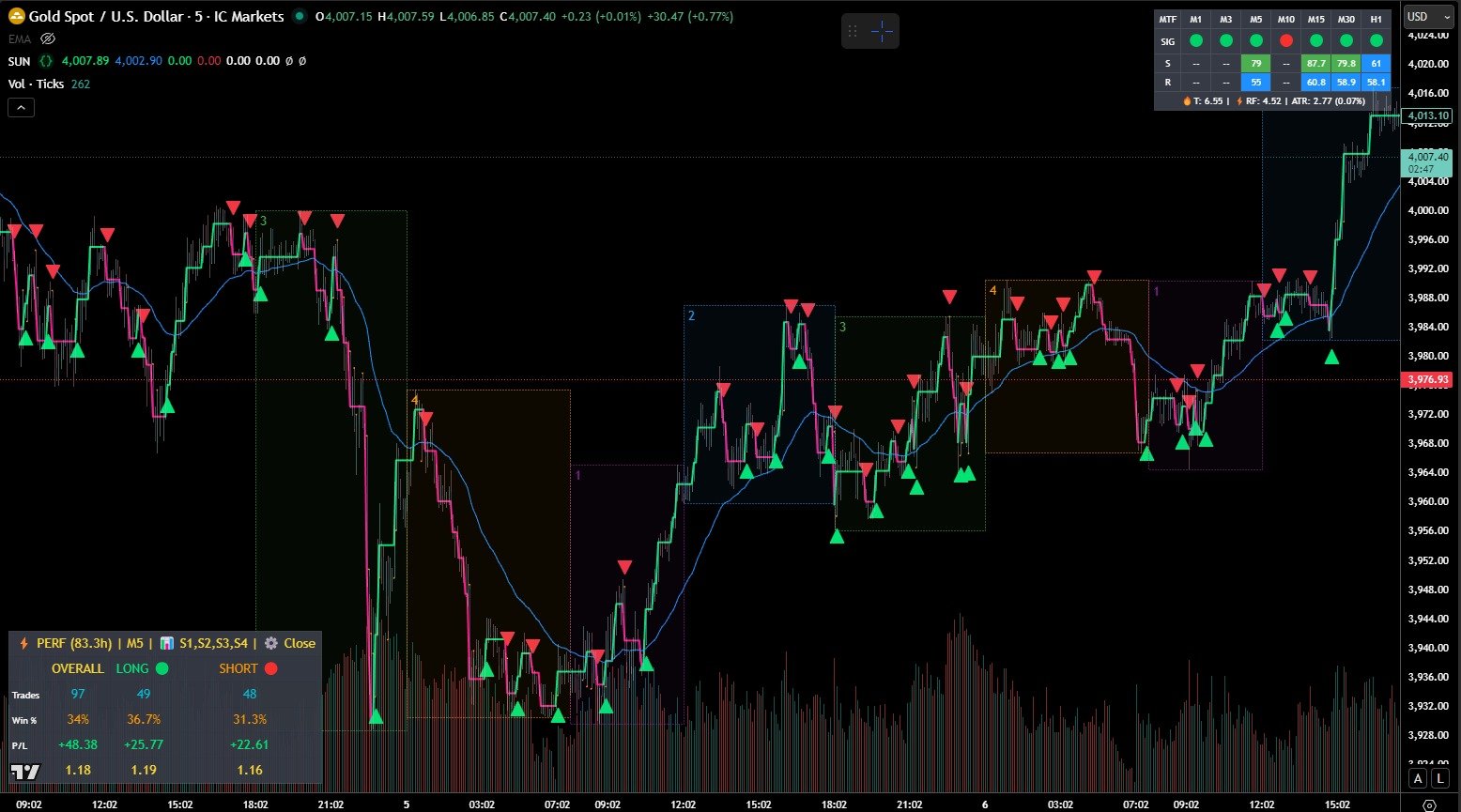 Sunsignal Pinescript bot - Image 2